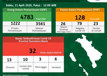 Update-Data-Covid-19-di-Sumbar-foto-Ist.