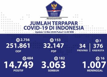 Data-Covid-Nasional-12-Mai-2020-foto-Its