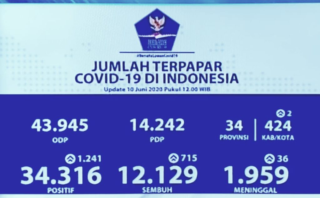 Data-Covid-Nasional-11-Juni-2020-foto-Ist